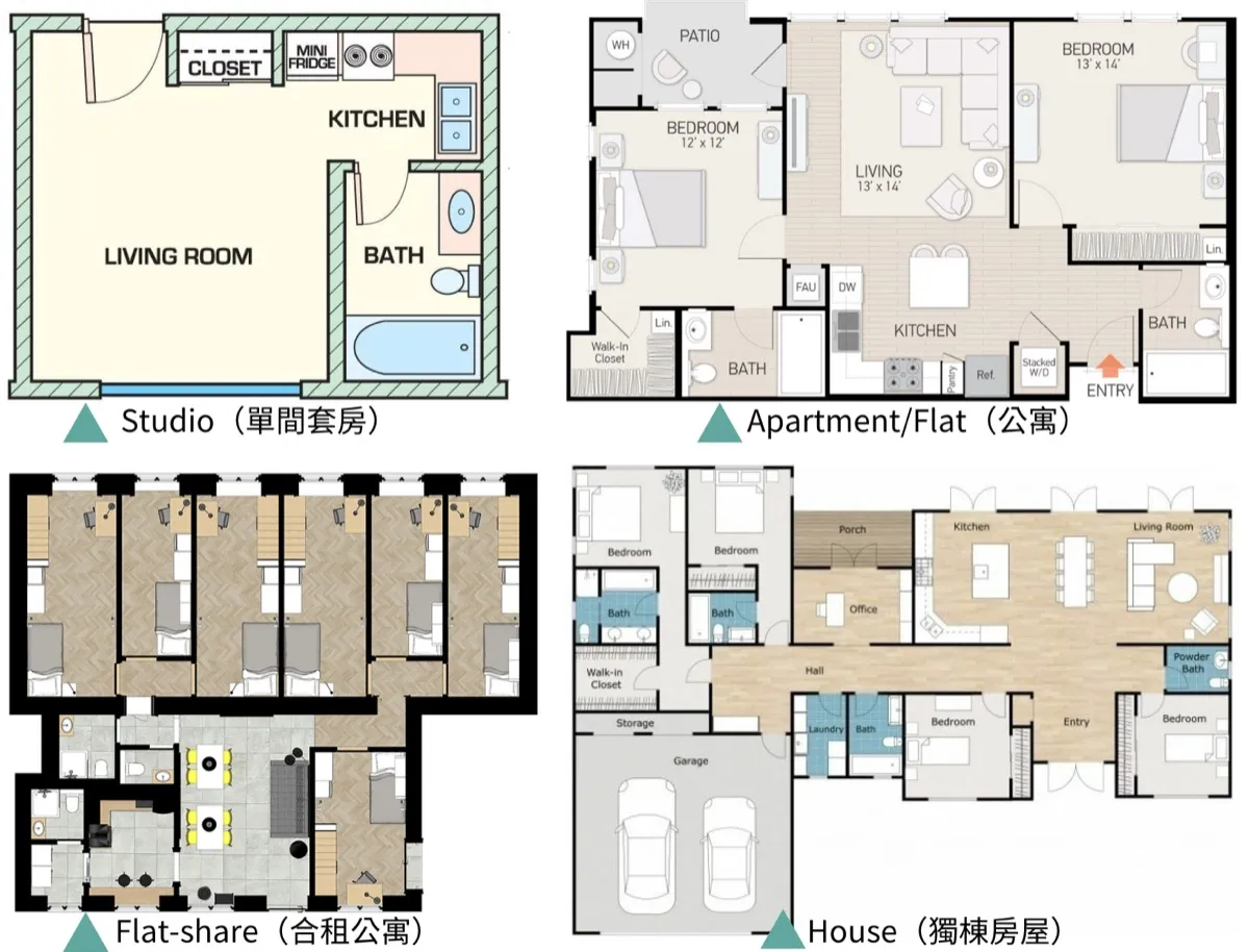英國租屋平台常見房型