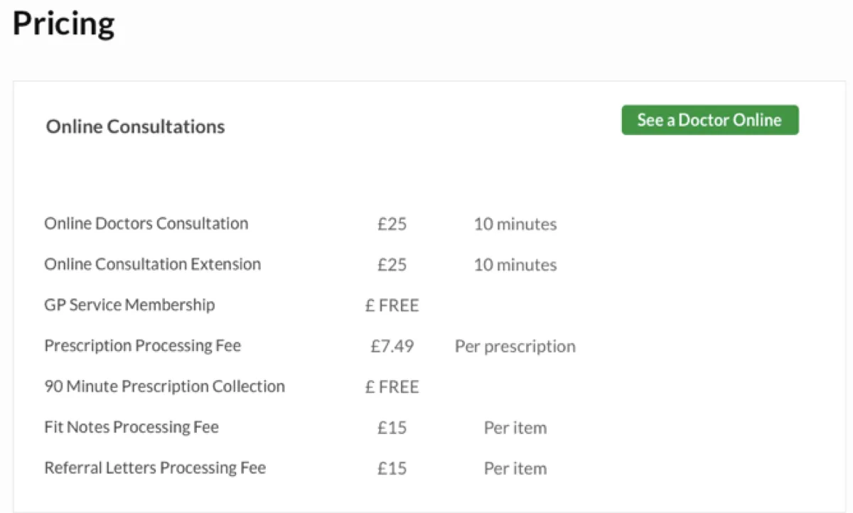 Price list for online doctors consultation