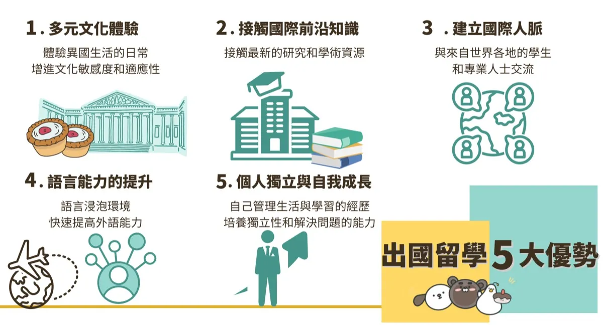 出國遊學優勢