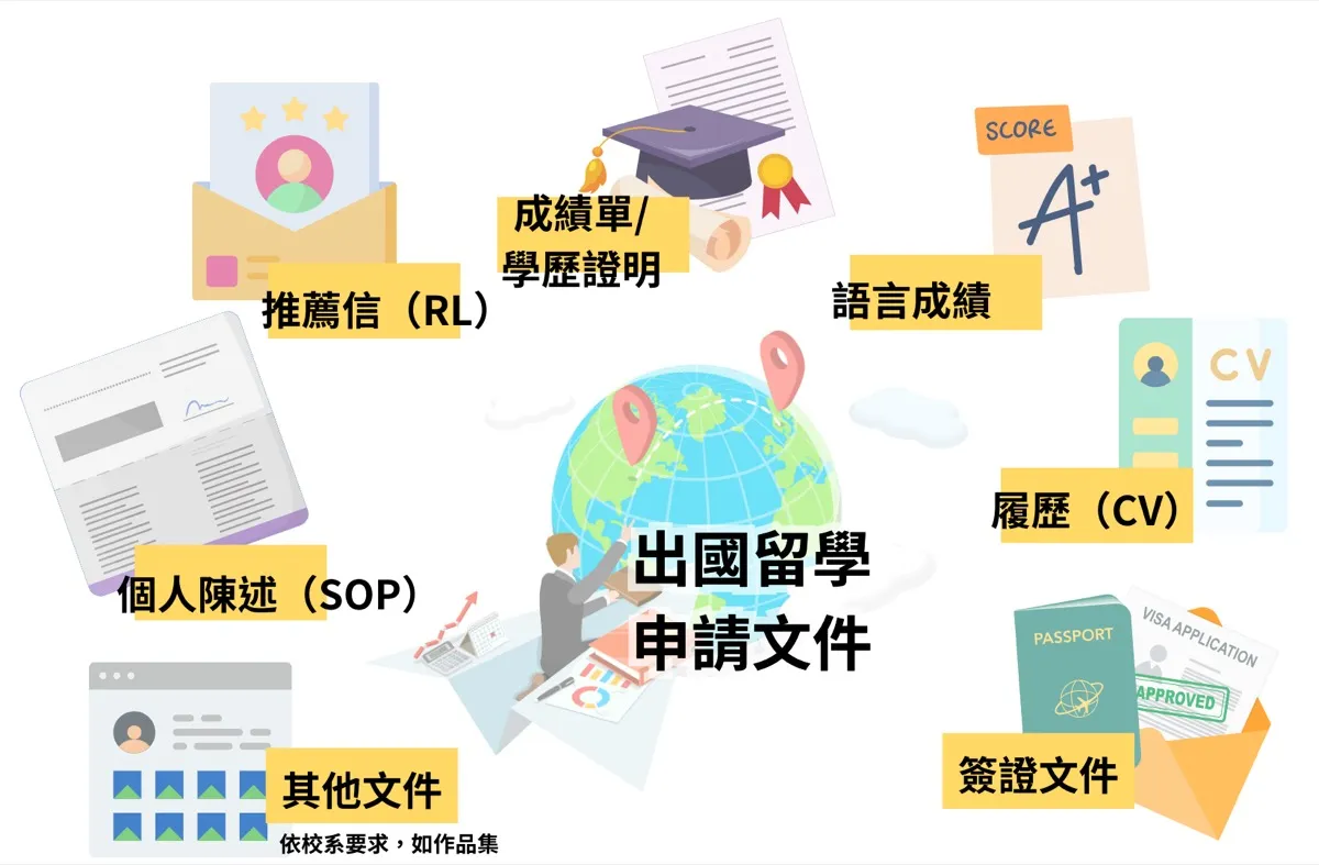 出國留學申請文件