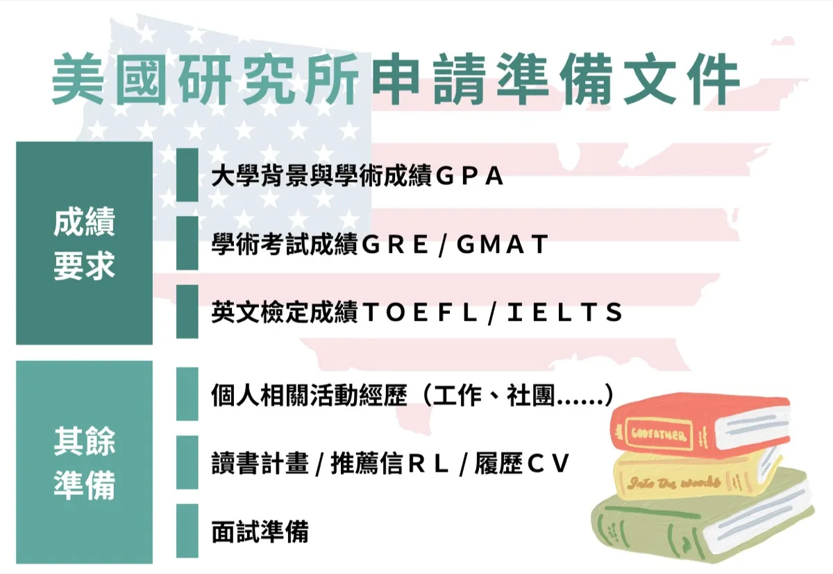 美國留學準備指南：研究所申請準備文件