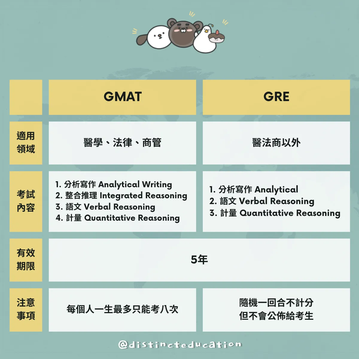 GRE、GMAT比較表