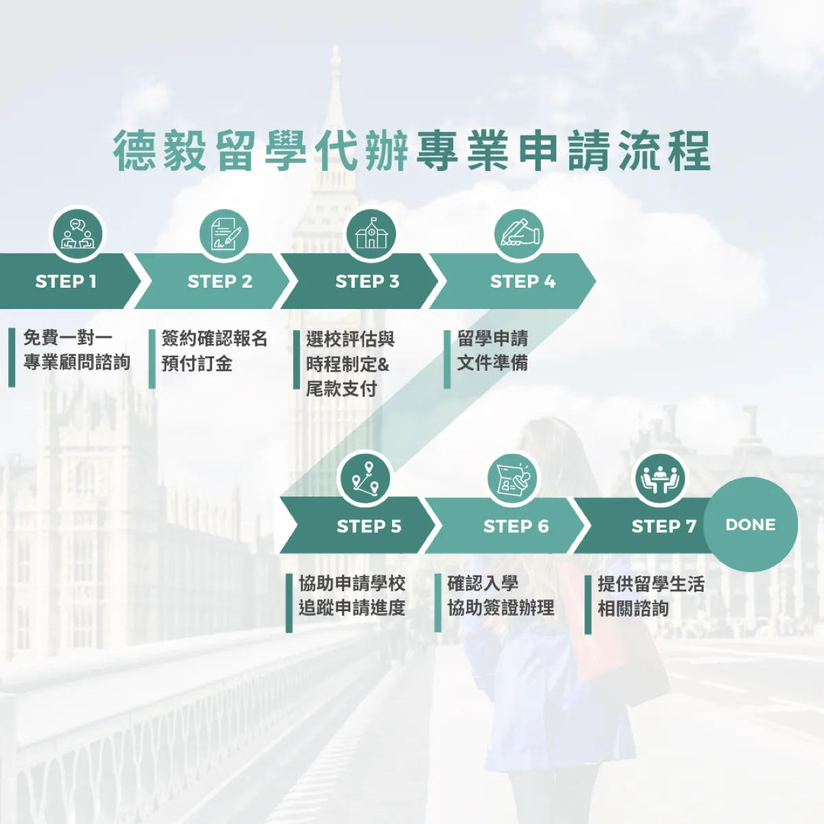海外留學代辦必要嗎？代辦 vs 自行申請，優劣、留學代辦費用詳解