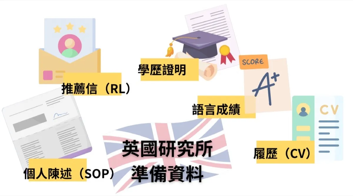 英國研究所準備資料